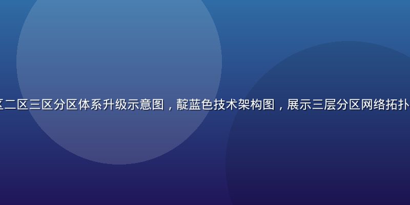 2026年一区二区三区分区体系升级示意图，靛蓝色技术架构图，展示三层分区网络拓扑结构，科技感强